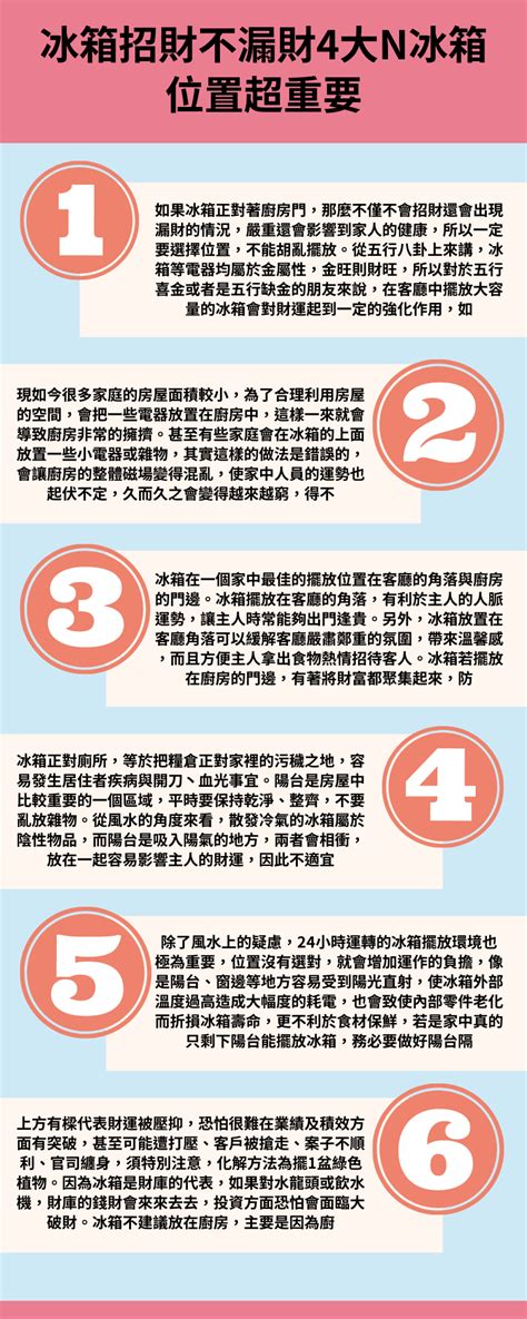 冰箱风水摆设|【風水特輯】招財不漏財！冰箱這樣擺放最到位－幸福。